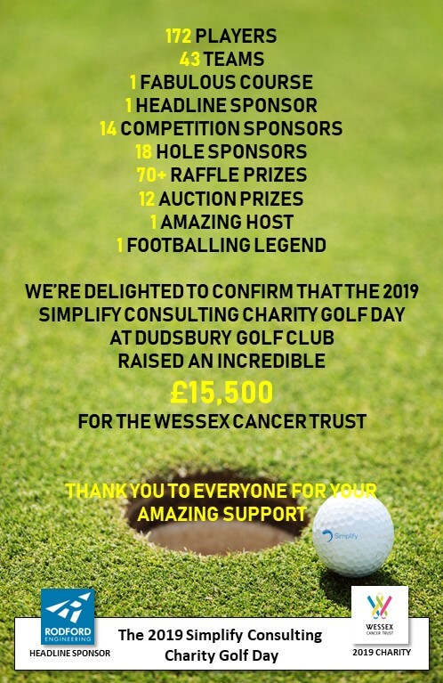 Golf day thank you poster